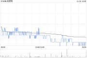 周黑鸭1月3日斥资298.02万港元回购184.45万股