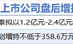 12月26日增减持汇总：嘉泽新能等2股拟增持 宝立食品等5股拟减持（表）