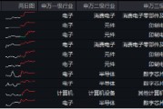 业绩强才是真的强！兆易创新归母净利同比大增576%，电子ETF（515260）逆市收红，斩获日线4连阳！