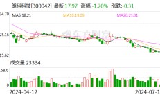 朗科科技：目前公司生产经营有序开展中