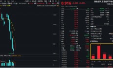 CES演讲引爆！AI赛道全线上攻，创业板人工智能ETF华宝（159363）反弹3.85%，博创科技、兆龙互连涨超11%