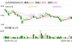 众合科技：中标山西长治羊头岭永丰煤业地面及井下5G无线通信、万兆环网建设项目