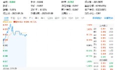 国资委：加快构建全国一体化算力网！三六零涨逾3%，重仓软件开发行业的信创ETF基金（562030）盘中涨超1．4%