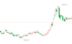 主动型外资资金再度净流出 机构称港股或仍呈现震荡格局