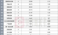 在审IPO项目跌破300家，前九月IPO发行数量不足去年同期三成