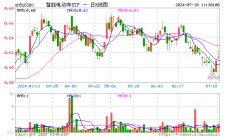 北京“车内无人”商业化试点来袭！智能电动车ETF（516380）盘中涨超2%，华友钴业、德赛西威一度触及涨停