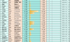 欧洲央行决议料“不对称降息”，全球降息25个基点有48个