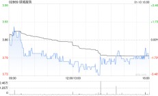 绿城服务1月10日斥资762.77万港元回购200万股
