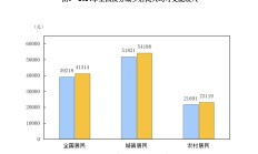 算一笔2024年人均经济账：可支配收入增加2000元，超五成消费在食住
