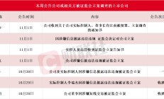 应声一字跌停！本周7家上市公司公告公司或相关方被证监会立案，热门光伏概念股京山轻机在列