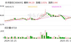 兆丰股份：选举产生第六届监事会职工代表监事