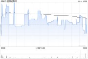 喜相逢集团拟“1拆3”基准分拆股份