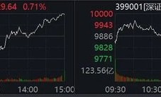 尾盘突然爆发！批量涨停！A股后市怎么走？