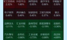 巨震！紧盯几个关键点