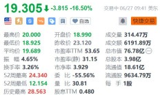 李维斯跌16.5% 外汇影响导致二季度净营收不及预期