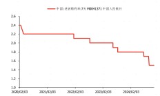 偏高的逆回购利率
