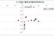 科技板块如何挑选细分赛道？人工智能基金筛选对比——弹性更好更纯粹的创业板人工智能指数