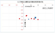 科技板块如何挑选细分赛道？人工智能基金筛选对比——弹性更好更纯粹的创业板人工智能指数