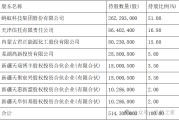 天弘基金换帅！原董事长韩歆毅在任三年公司发展停滞、排名下滑