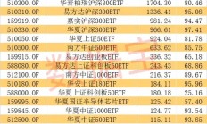 节后果断出手，股票型基金被爆买！机构持有净值突破1.5万亿元，四大基金最受青睐