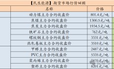 【民生能源 周泰团队】煤炭日报：2024年1-9月俄罗斯煤炭出口量减少1500万吨，同比减少9.3%