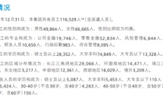 《上市银行薪酬榜》之招行：员工平均年薪60.37万，两年追索薪资超1亿