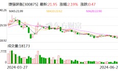捷强装备：实控人潘峰因涉嫌职务犯罪被立案调查和实施留置