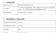 建信基金副总裁张力铮退休离任