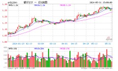 银行年度分红季来袭！农行、苏州银行等下周“发红包”，银行ETF(512800)小幅回暖，年内表现仍稳居行业第一