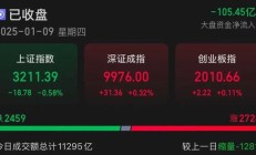 涨停潮！