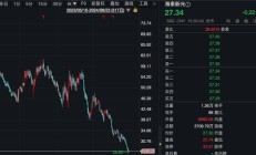 机构调研热门股，出现转变！什么信号？