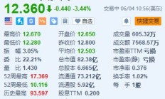 派拉蒙全球跌3.44% 公布一项全面的重组计划