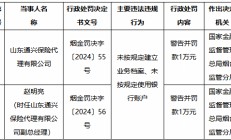 山东通兴保险代理被罚1万元：未按规定建立业务档案、未按规定使用银行账户