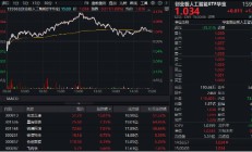 政策支持+应用提速，创业板人工智能指数连涨四周！机构：重视AI全产业链业务机会！