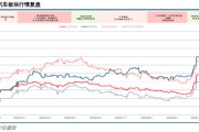 中信建投：华为汽车产业链2025年投资展望