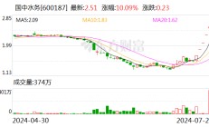 国中水务五连板！豪饮汇源果汁效果明显：劲敌当前 “国民果汁”重拾荣光之路不平