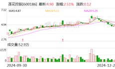 莲花控股：控股孙公司拟签署5.55亿元高性能算力服务合同