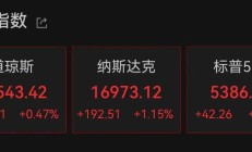 刚刚，公布！全球金融圈震动