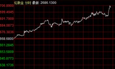 金价狂飙背后，居然闹了个国际大乌龙