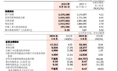 浙商银行：前三季度实现归母净利润129.05亿元 同比增长1.19%