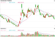 中直股份控股股东进一步收购公司股权 每股转让价格拟定为39.76元