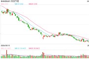 双良节能负债率升至82%：融资60亿后欲再募25亿 溢价624%收购实控人名下少数股权