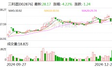 三利谱：公司OLED产品已实现量产出货 毛利率较好