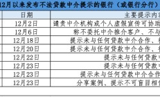 借债务重组、续贷诱导贷款？年末贷款中介套路翻新，银行“撇清关系”