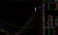 ST板块又疯狂？多股翻倍上涨