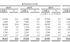 持续亏损！行政费用“突飞猛进”！半年前失败后，迅策科技IPO又来了……
