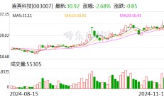 直真科技：向特定对象发行股票申请获得深交所受理