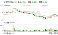 广联达业绩快报：上半年净利润1.92亿元 同比降22.7%