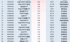 最受青睐ETF：11月29日南方中证1000ETF获净申购25亿元，南方中证500ETF获净申购8.67亿元