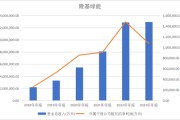 千亿“光伏茅”预亏82亿，隆基绿能掉队谁之过？